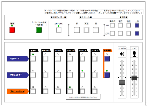 照明・スクリーン・カメラ・アンプなどの一括管理