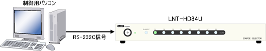 LNT-HD84U パソコンから外部制御(イメージ図)