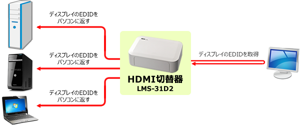 EDID自動取得モード