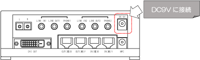 DC9Vの端子にACアダプタを接続