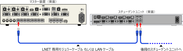 単線化&通常のLANケーブルに対応