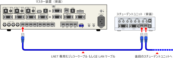 単線化&通常のLANケーブルに対応