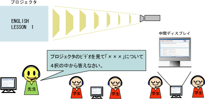 教材画像の信 イメージ図(活用例1)