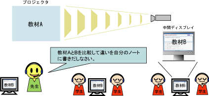 教材画像の信 イメージ図(活用例2)