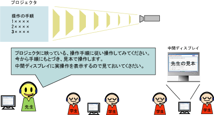 教材画像の信 イメージ図(活用例3)