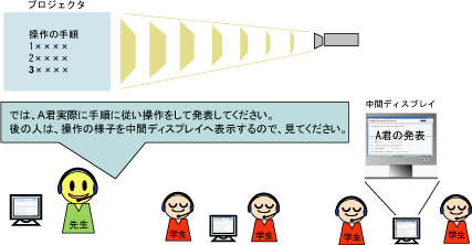 教材画像の信 イメージ図(活用例4)