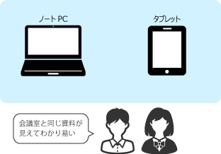 ばらばらに導入された機器を便利に活用