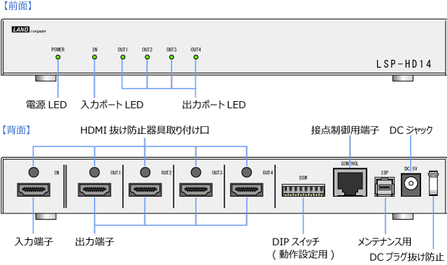 各部名称 前面 背面