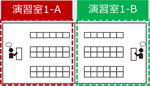 スライディングウォールを閉めた演習室1 パターン1