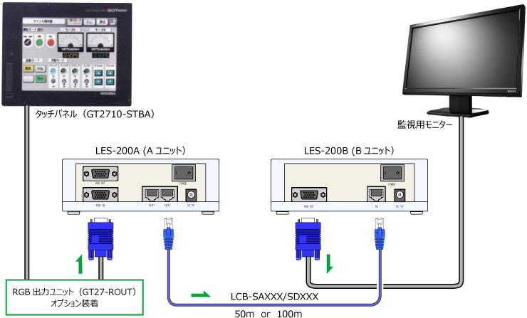 アナログRGB信号延長器 LES-200A/B 導入実績(接続構成例)