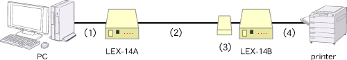 LEX-14A/B 接続例1 HUBを通さない場合