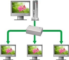 パソコンの画像を3分配