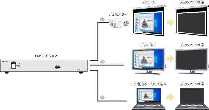 一時的に画像を見せたくないときはブラックアウト