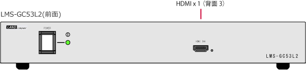 LMS-GC53L2 前面の入力端子