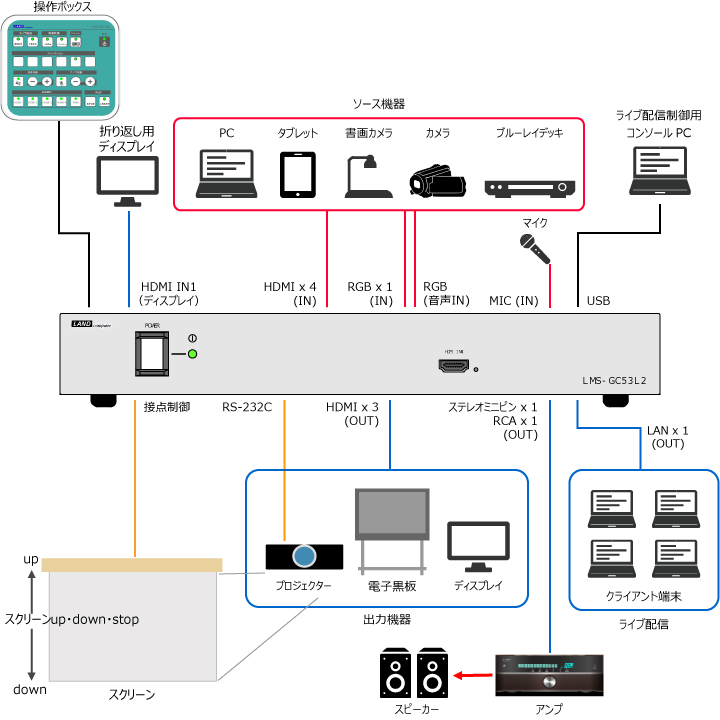 機器構成イメージ
