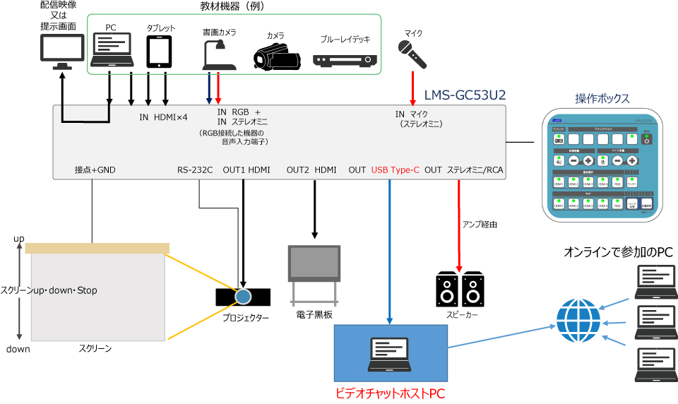 機器構成イメージ