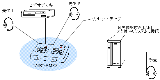 ALT対応音声ミキシングユニット 接続構成図