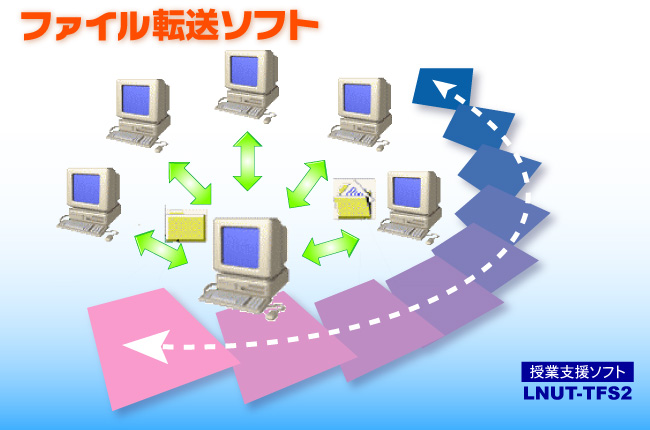 ファイル転送ソフト LNUT-TFS2