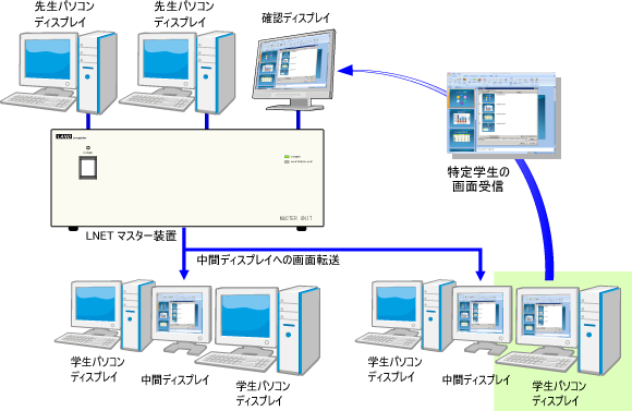 学生画面の転送(モデリング)