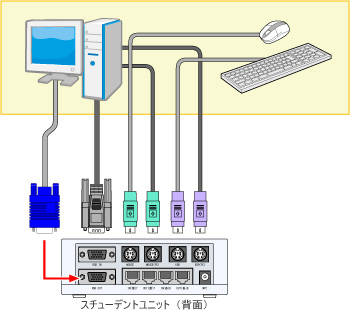LNET-S730とLNET-S730S スチューデントユニットは2タイプ