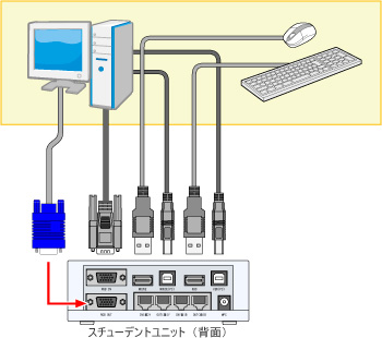 LNET-S730とLNET-S730S スチューデントユニットは2タイプ