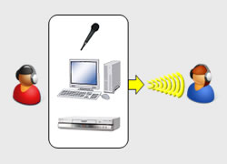 音声ミキシング機能(マイク音声や外部機器の音声をミキシング)