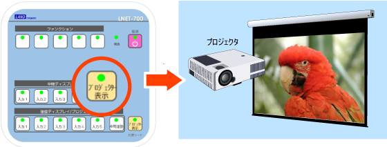 プロジェクター出力(出力のON/OFF機能付き)