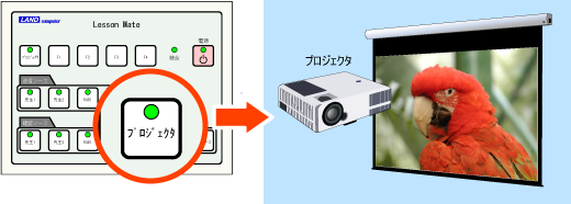 プロジェクタ出力(出力のON/OFF機能付き)