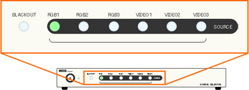 LSW-RV64U 操作パネル(イメージ図)