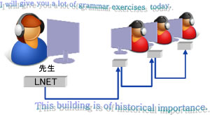 画像転送システムLNETとの連動 イメージ図