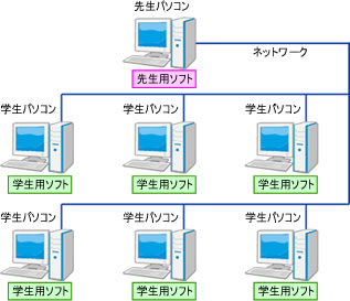 ネットワーク対応の2トラックソフトレコーダー イメージ図