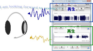 2トラックソフトレコーダー 録音機能 イメージ図
