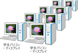 画像送信 ~ 最大60台の学生ディスプレイに一斉転送