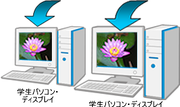 学生ディスプレイへの画面転送