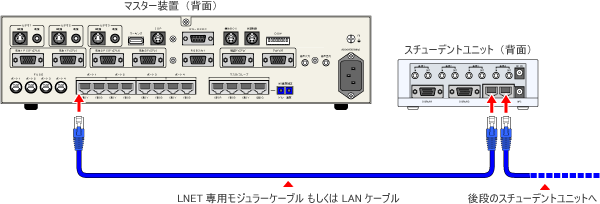 単線化&通常のLANケーブルに対応