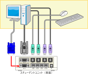 LNET-S730とLNET-S730S スチューデントユニットは2タイプ