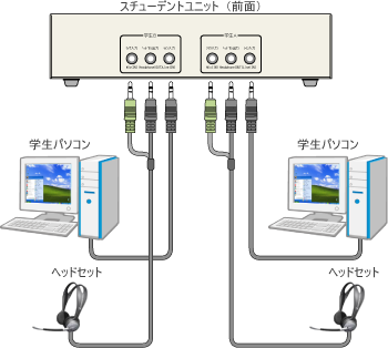 ヘッドセットとの接続