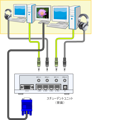 LNET-S734S スチューデントユニット接続例(シングルタイプ)