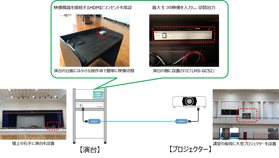 システム構成図