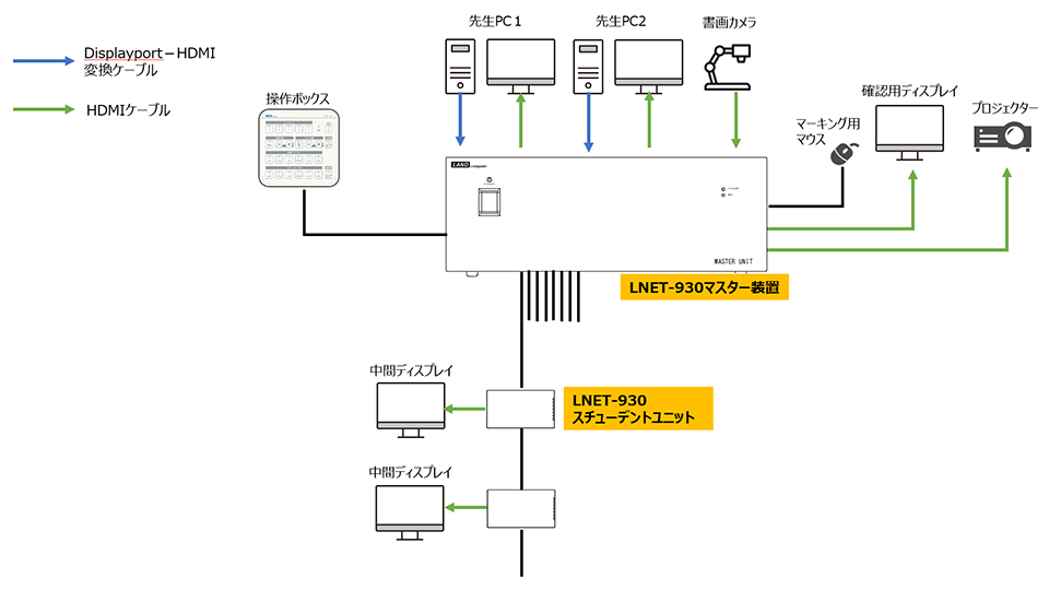 接続イメージ図