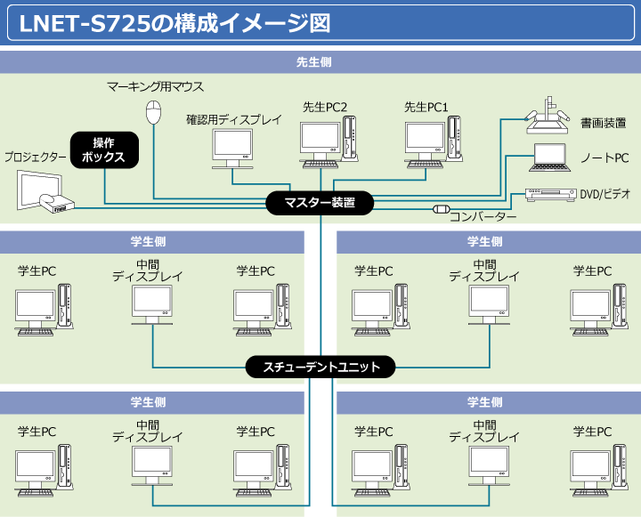 構成イメージ図