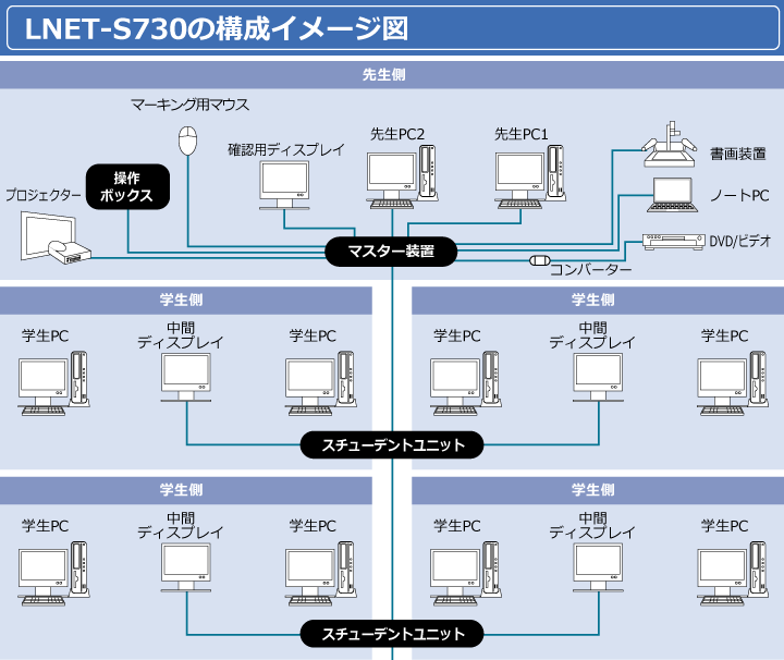 構成イメージ図