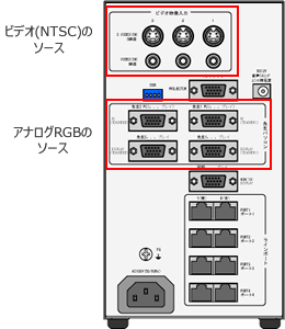 送信ソース(RGB×2系統 NTSC×3系統)