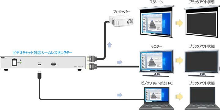 一時的に画像を見せたくないときはブラックアウト