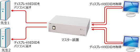 EDID自動取得モード