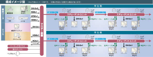 LNET-834 構成イメージ