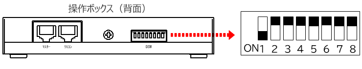 操作ボックス（背面）