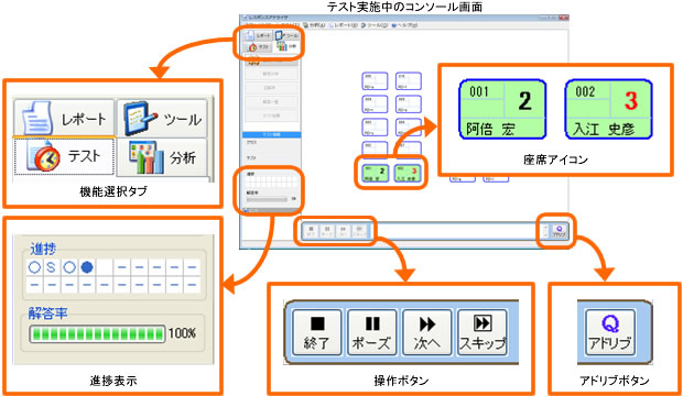 テストの進捗・状況の把握 - リアルアルタイム集計