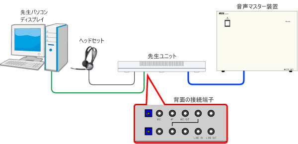 音声ミキシング機能(マイク音声や外部機器の音声をミキシング)